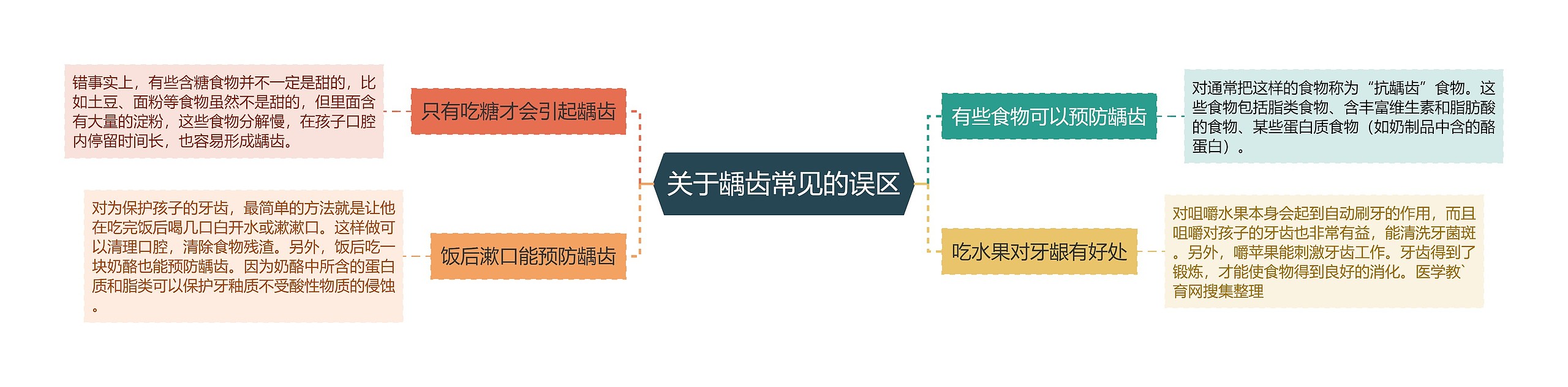 关于龋齿常见的误区