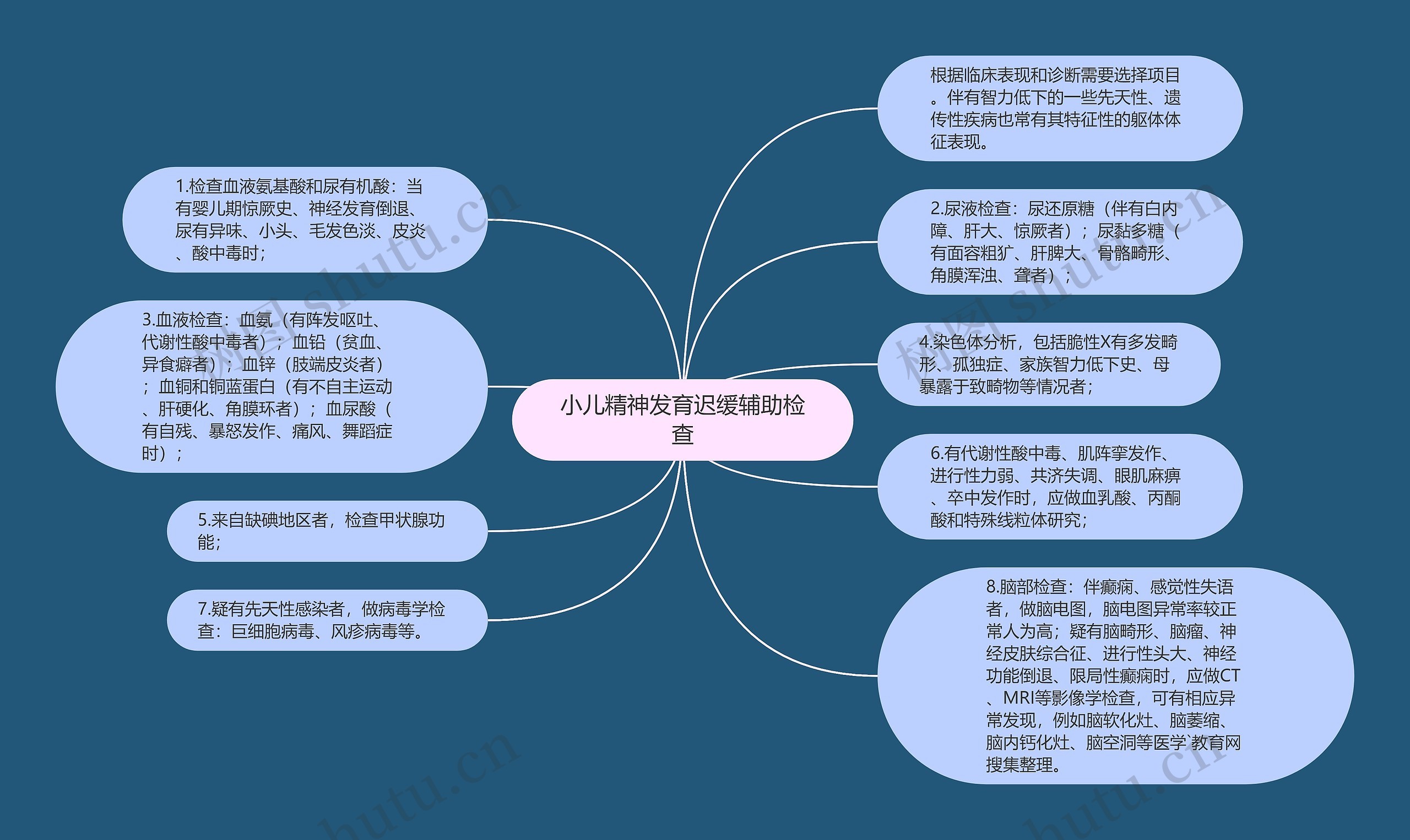 小儿精神发育迟缓辅助检查思维导图