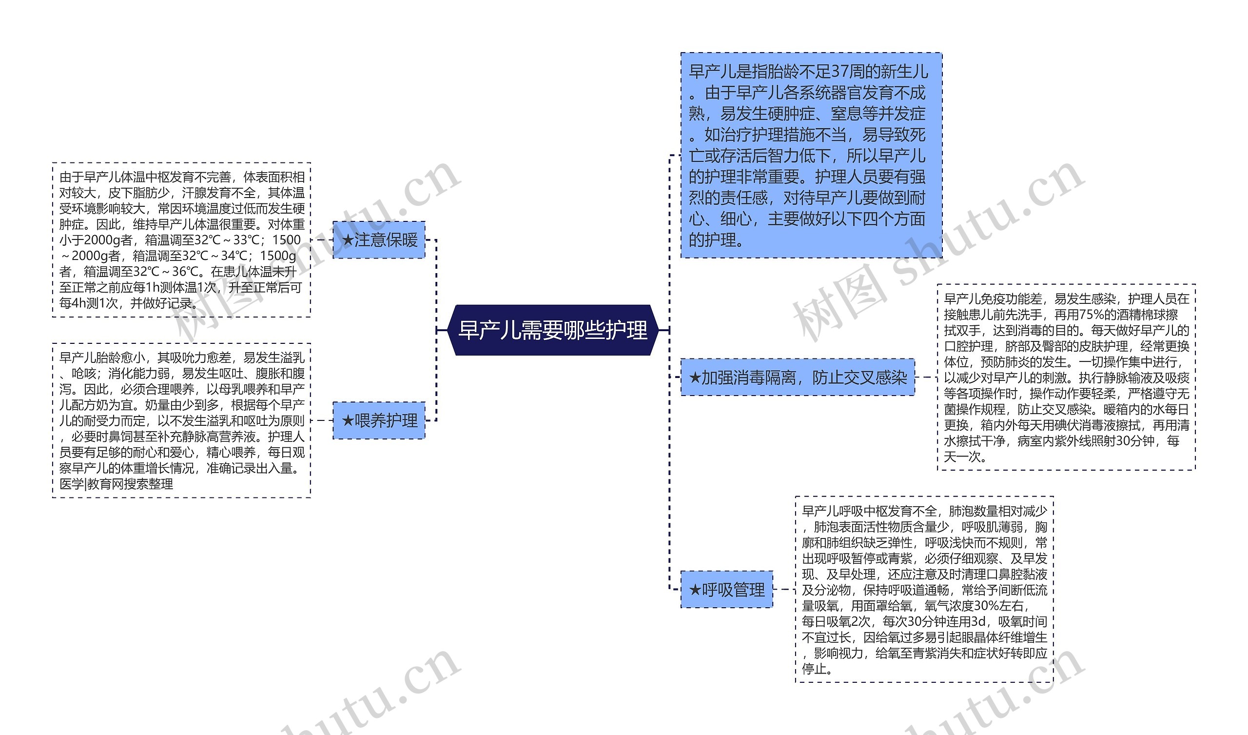 早产儿需要哪些护理