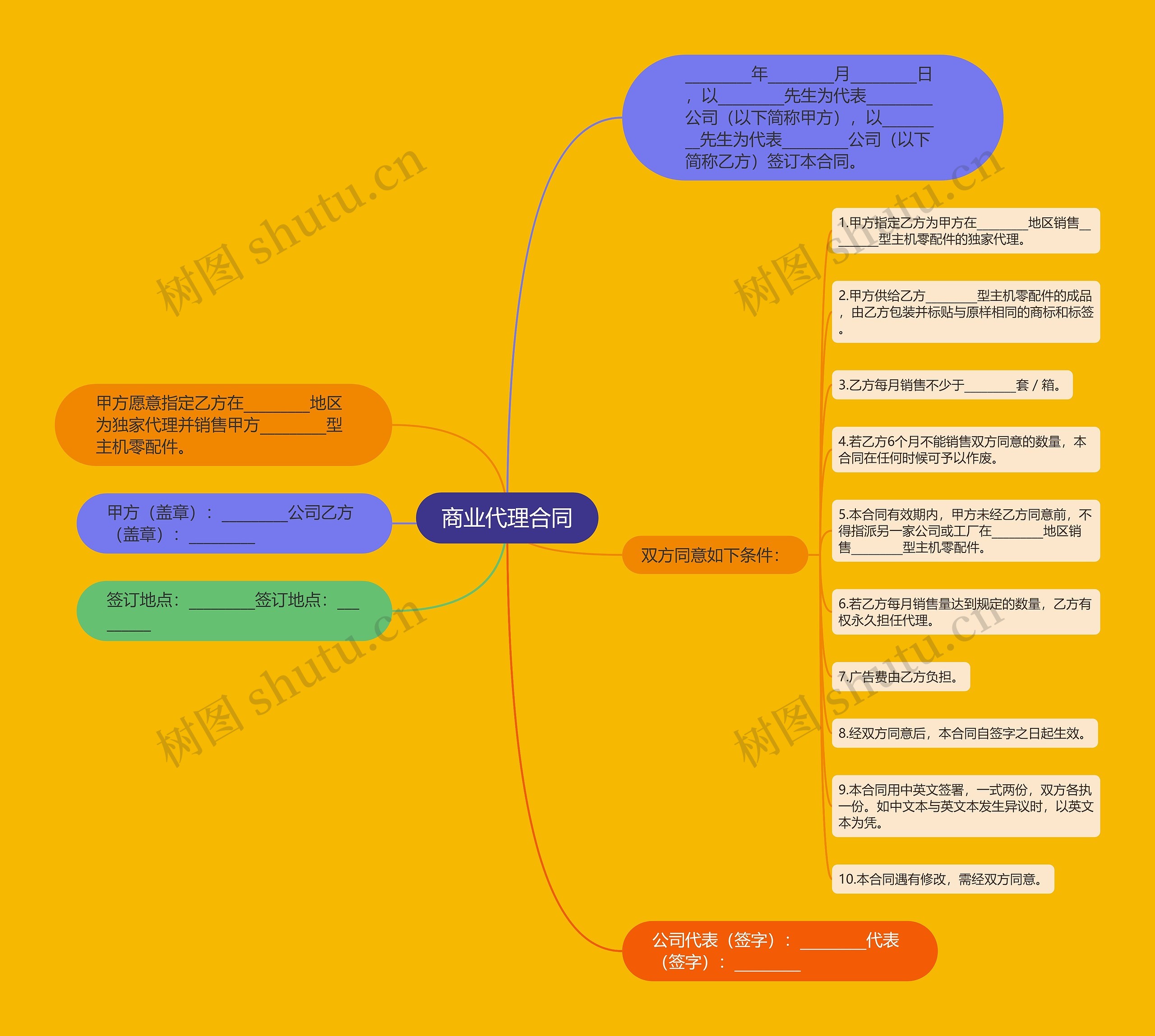商业代理合同思维导图