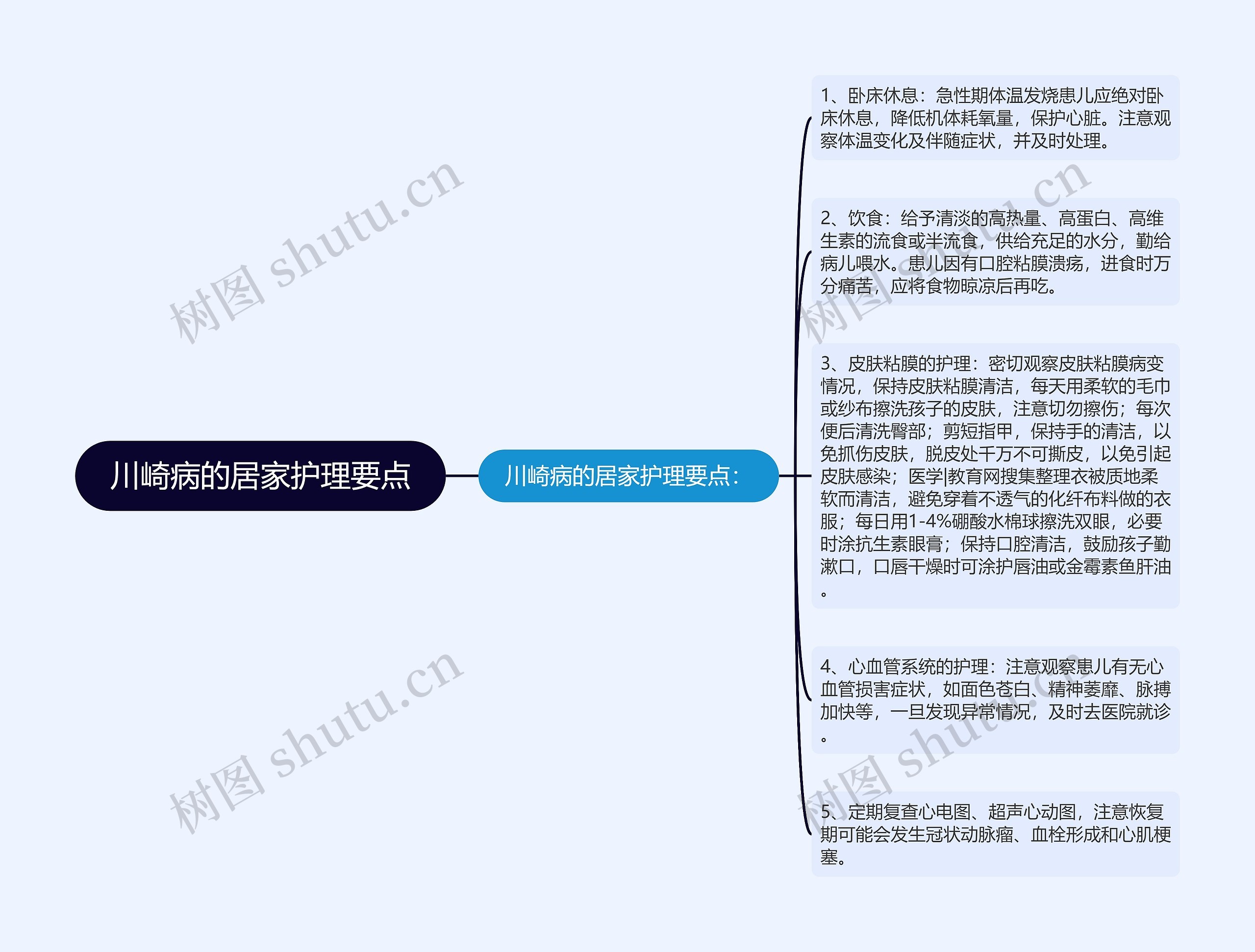 川崎病的居家护理要点思维导图