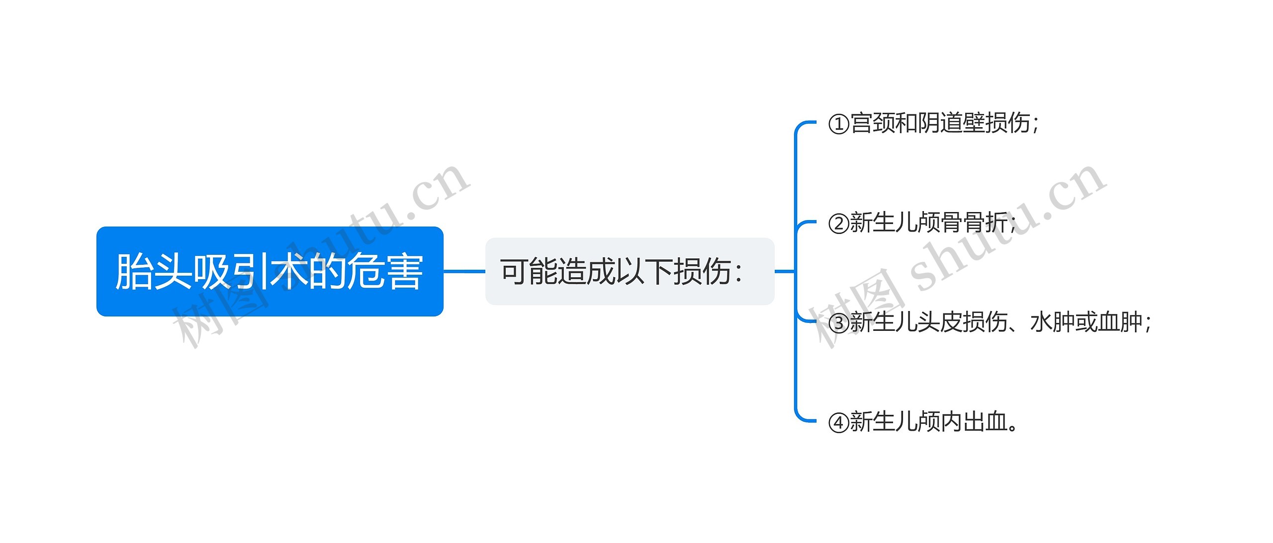 胎头吸引术的危害思维导图