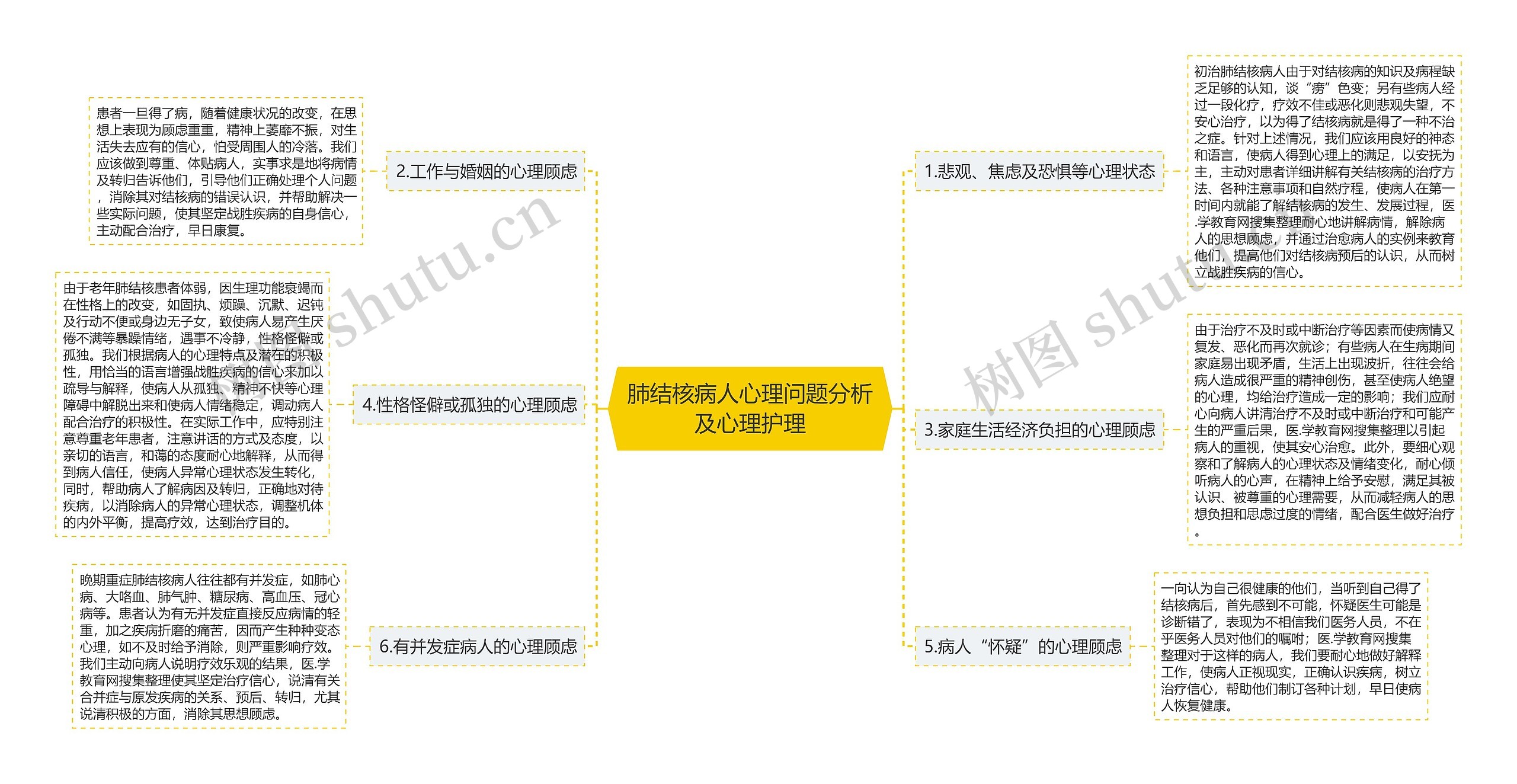 肺结核病人心理问题分析及心理护理 肺结核病人心理问题分析及心理护理