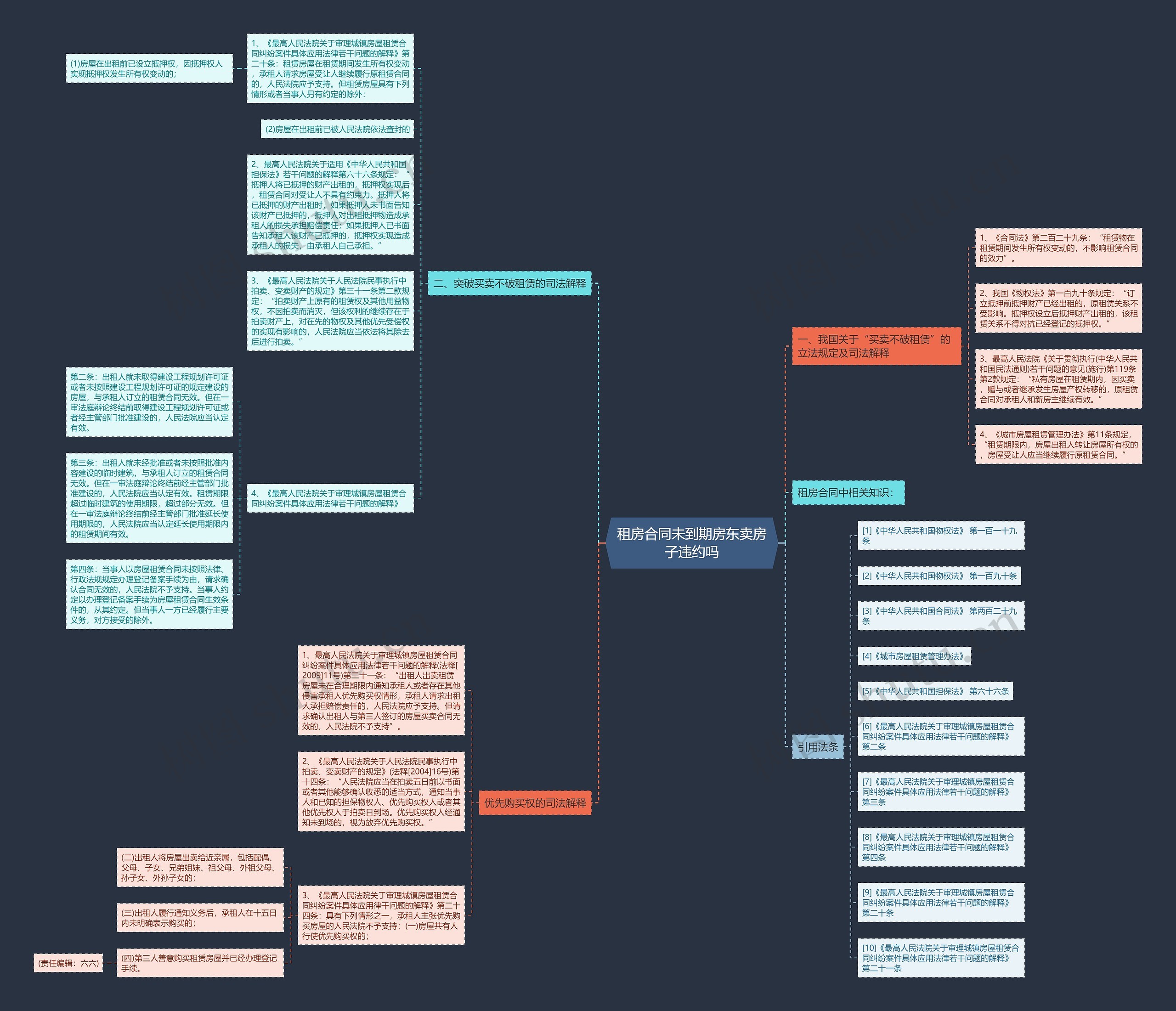 租房合同未到期房东卖房子违约吗 租房合同未到期房东卖房子违约吗