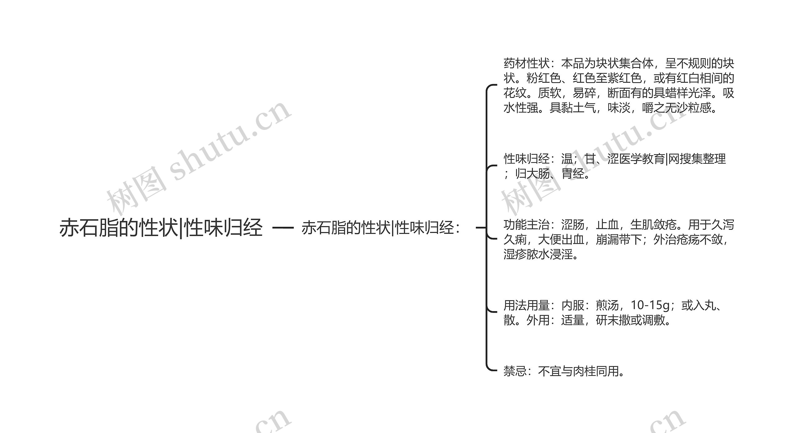 赤石脂的性状|性味归经思维导图