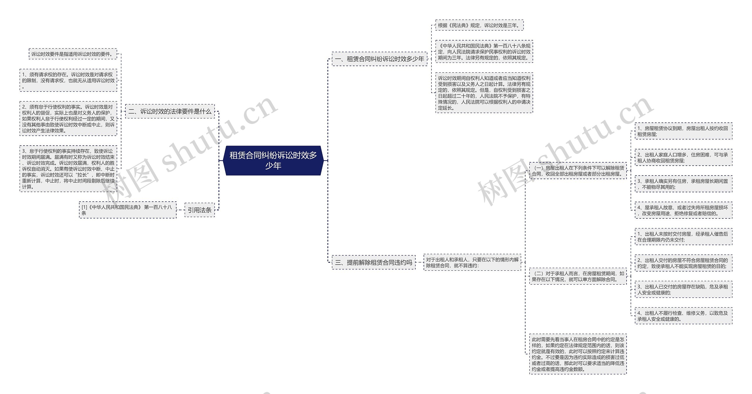 租赁合同纠纷诉讼时效多少年 租赁合同纠纷诉讼时效多少年