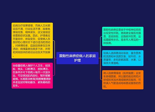 震颤性麻痹症病人的家庭护理