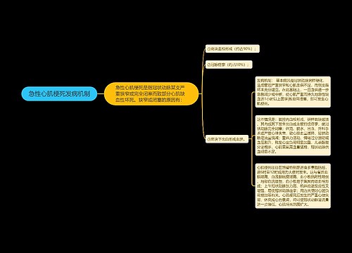 急性心肌梗死发病机制