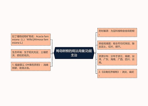 鸭皂树根的用法用量|功能主治
