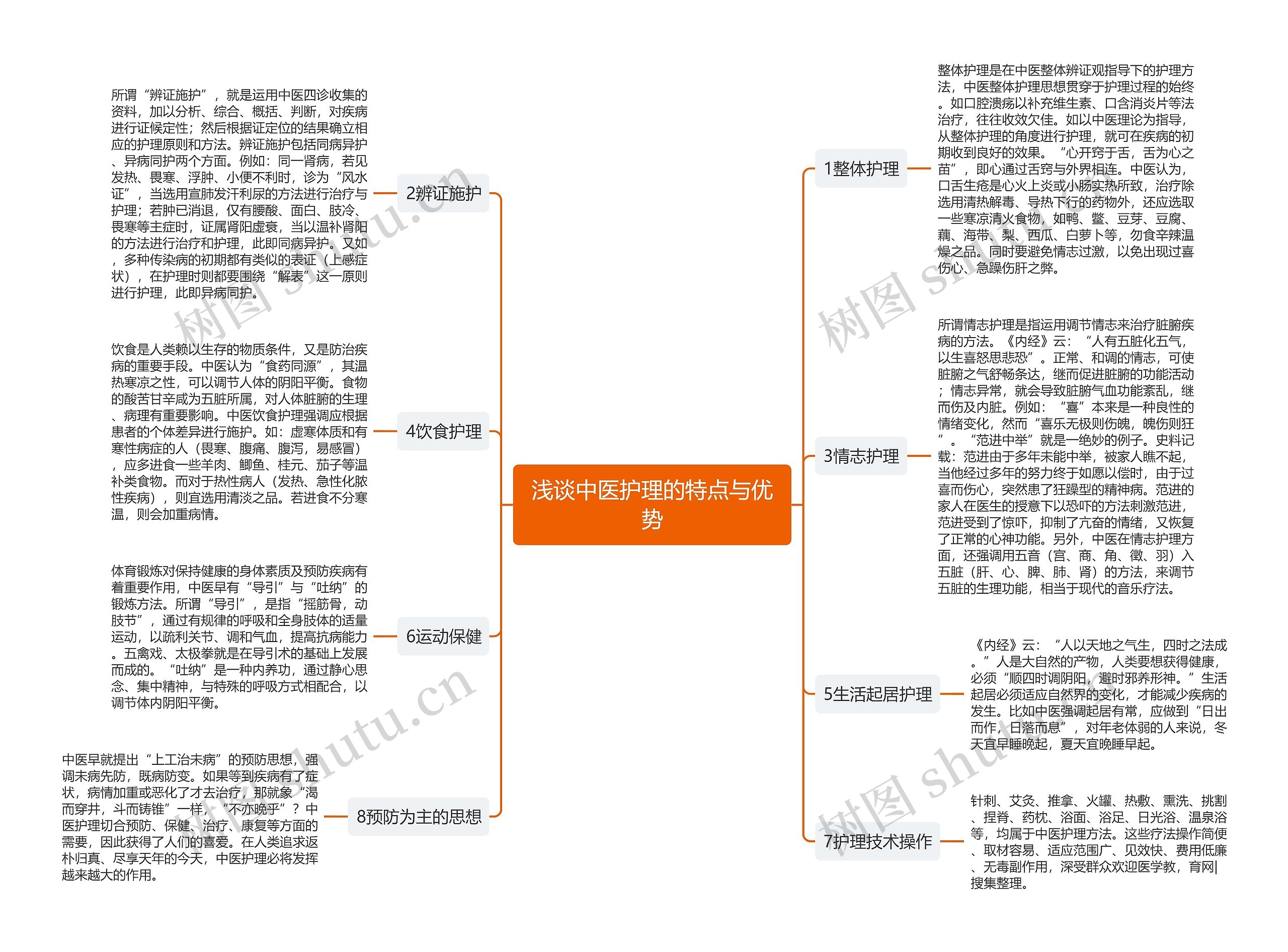 浅谈中医护理的特点与优势思维导图