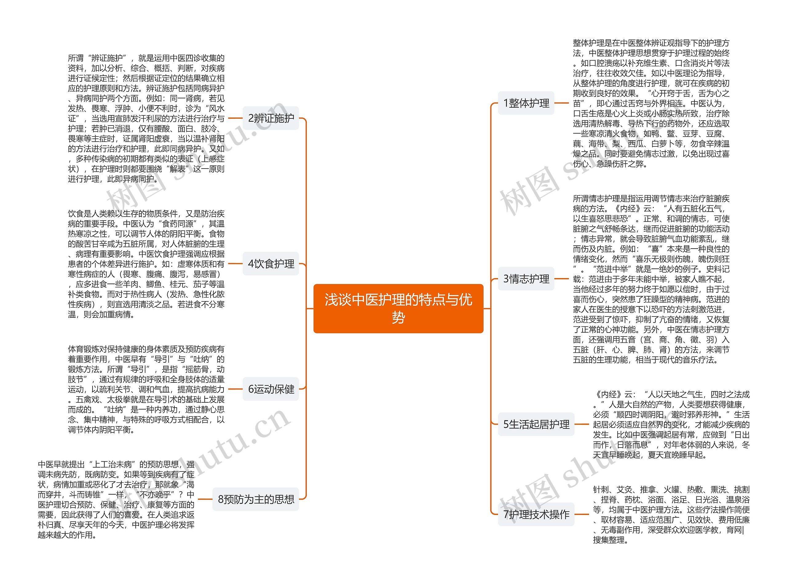 浅谈中医护理的特点与优势 浅谈中医护理的特点与优势