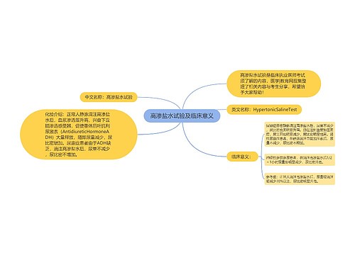 高渗盐水试验及临床意义