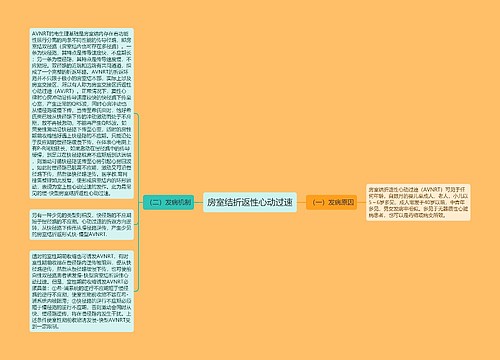 房室结折返性心动过速