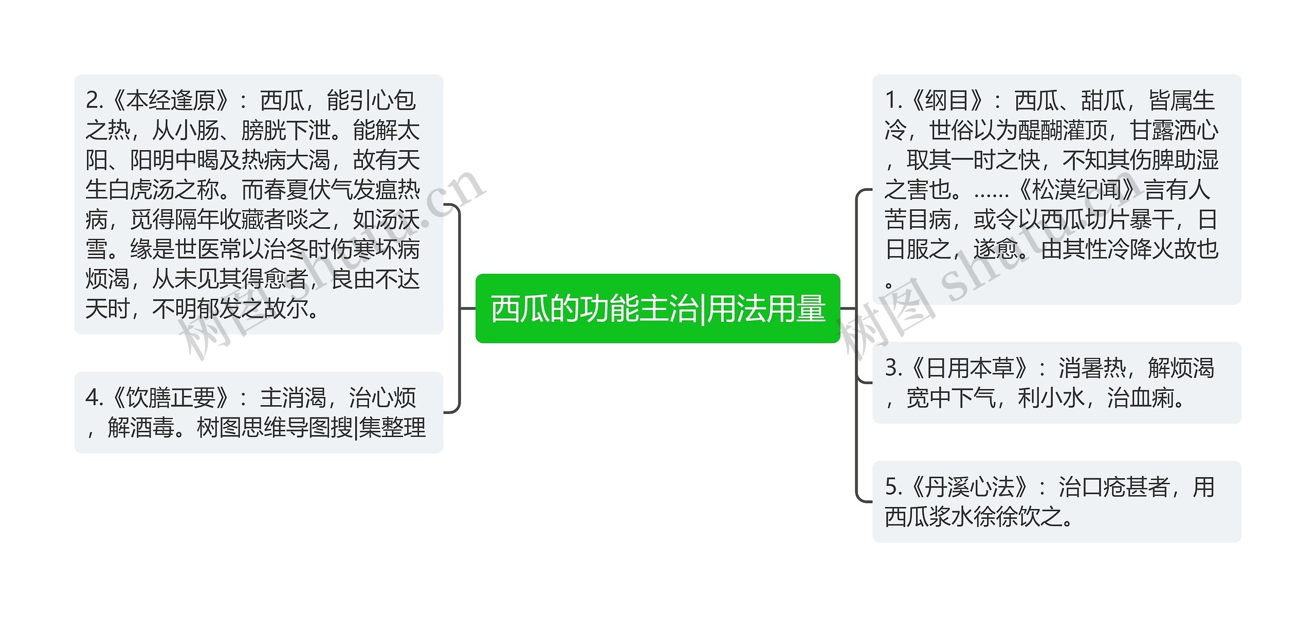 西瓜的功能主治|用法用量