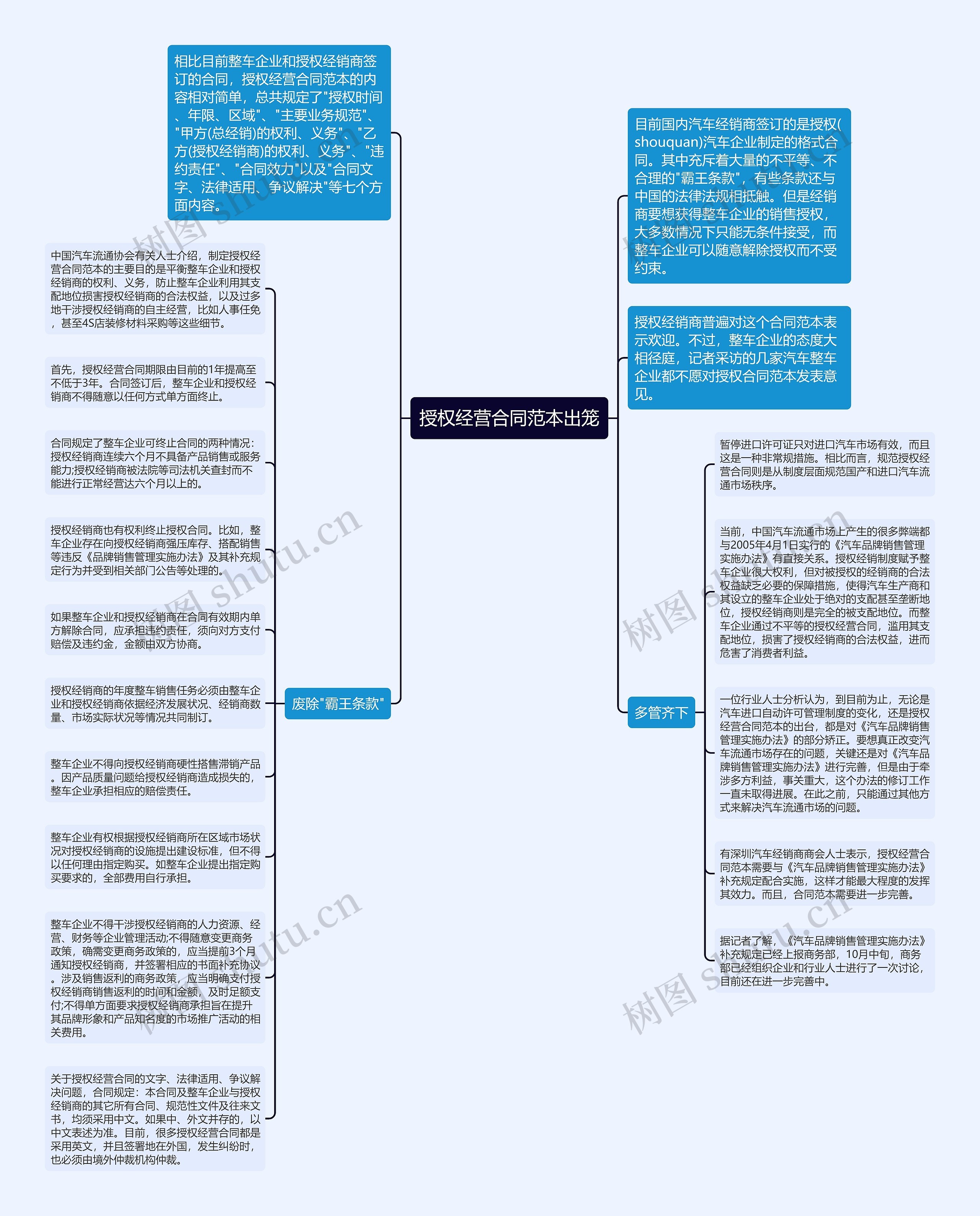 授权经营合同范本出笼