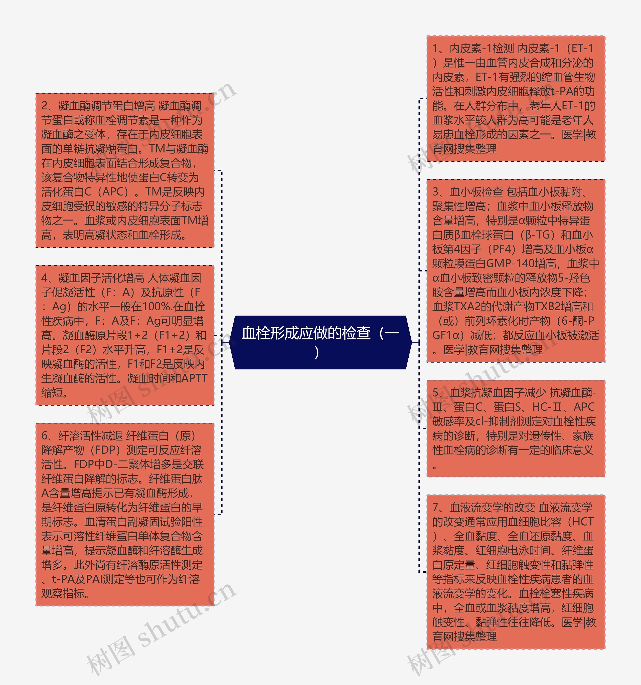 血栓形成应做的检查（一）