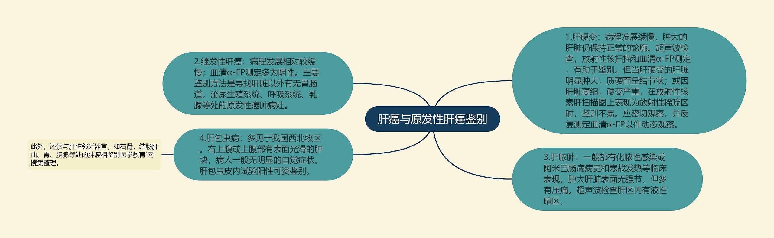 肝癌与原发性肝癌鉴别 肝癌与原发性肝癌鉴别