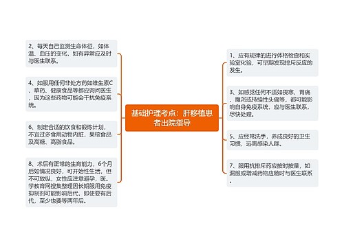 基础护理考点：肝移植患者出院指导