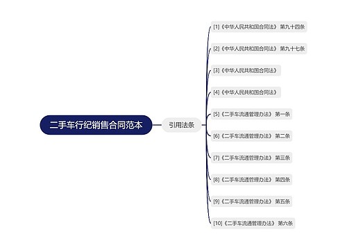 二手车行纪销售合同范本