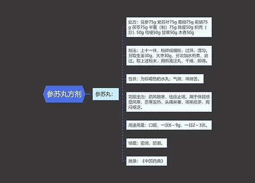参苏丸方剂
