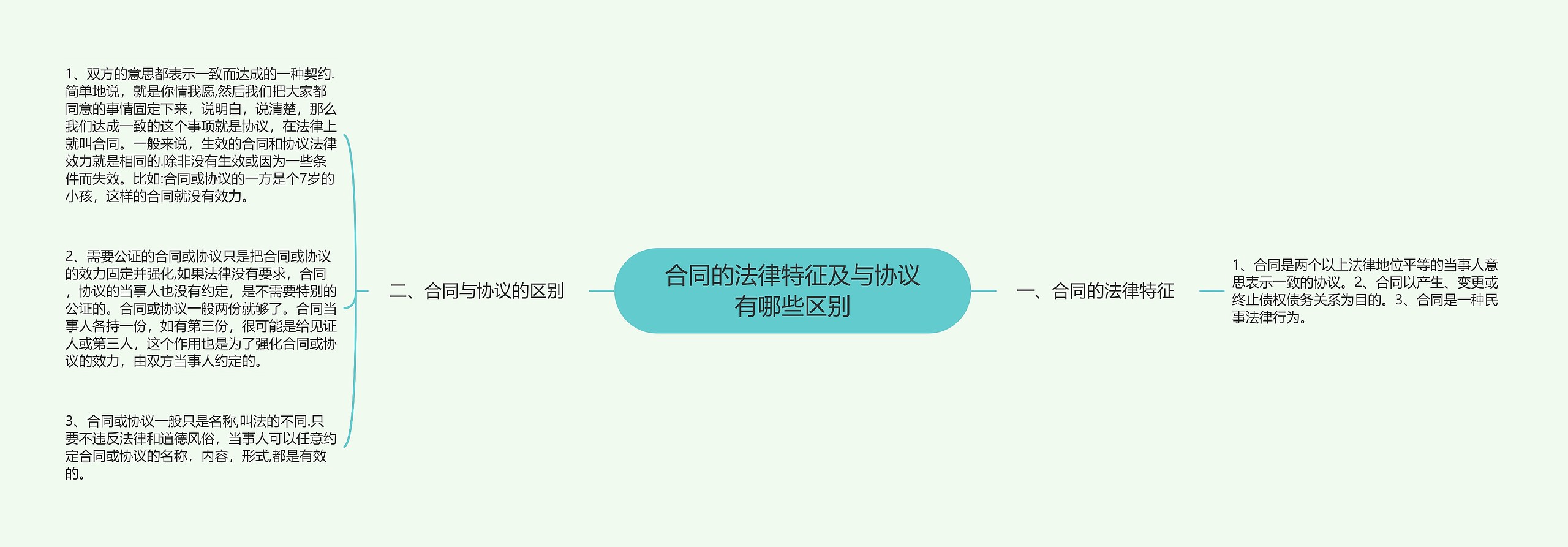 合同的法律特征及与协议有哪些区别 合同的法律特征及与协议有哪些区别