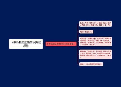 治中汤制法|功能主治|用途用量