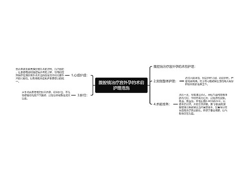 腹腔镜治疗宫外孕的术前护理措施