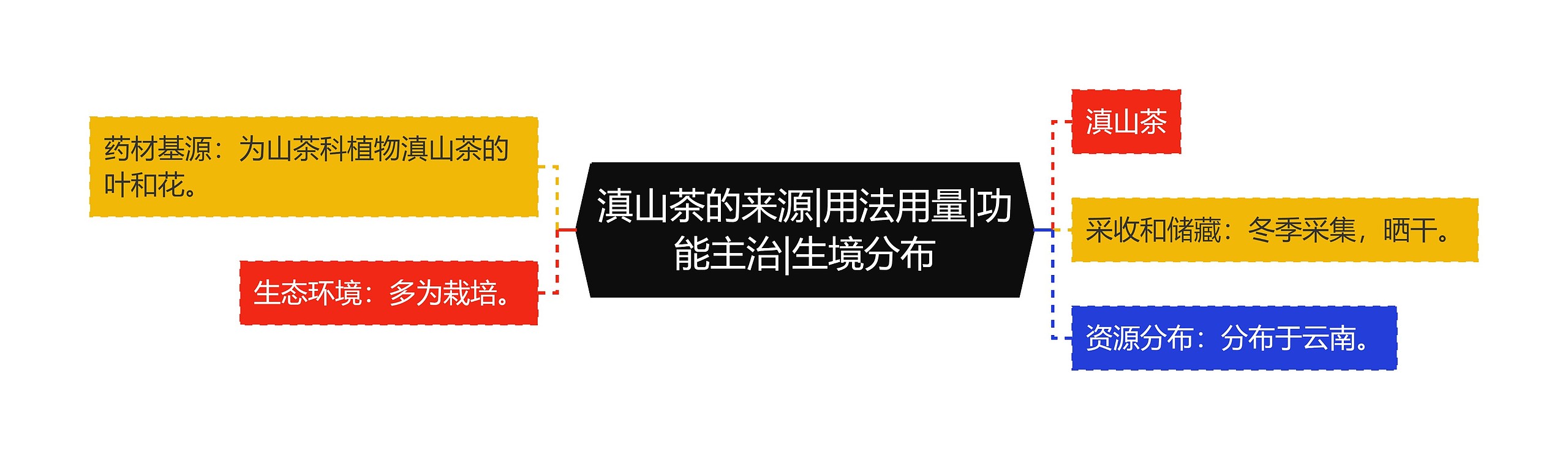 滇山茶的来源|用法用量|功能主治|生境分布