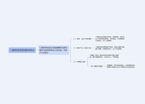 门静脉系统的解剖特点