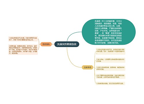 洗澡突然晕倒急救