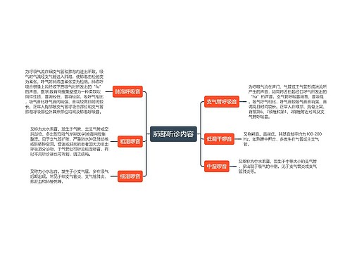 肺部听诊内容