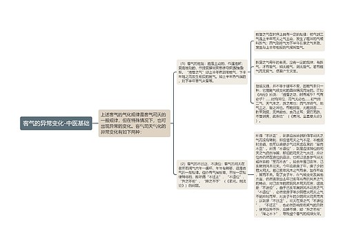 客气的异常变化-中医基础