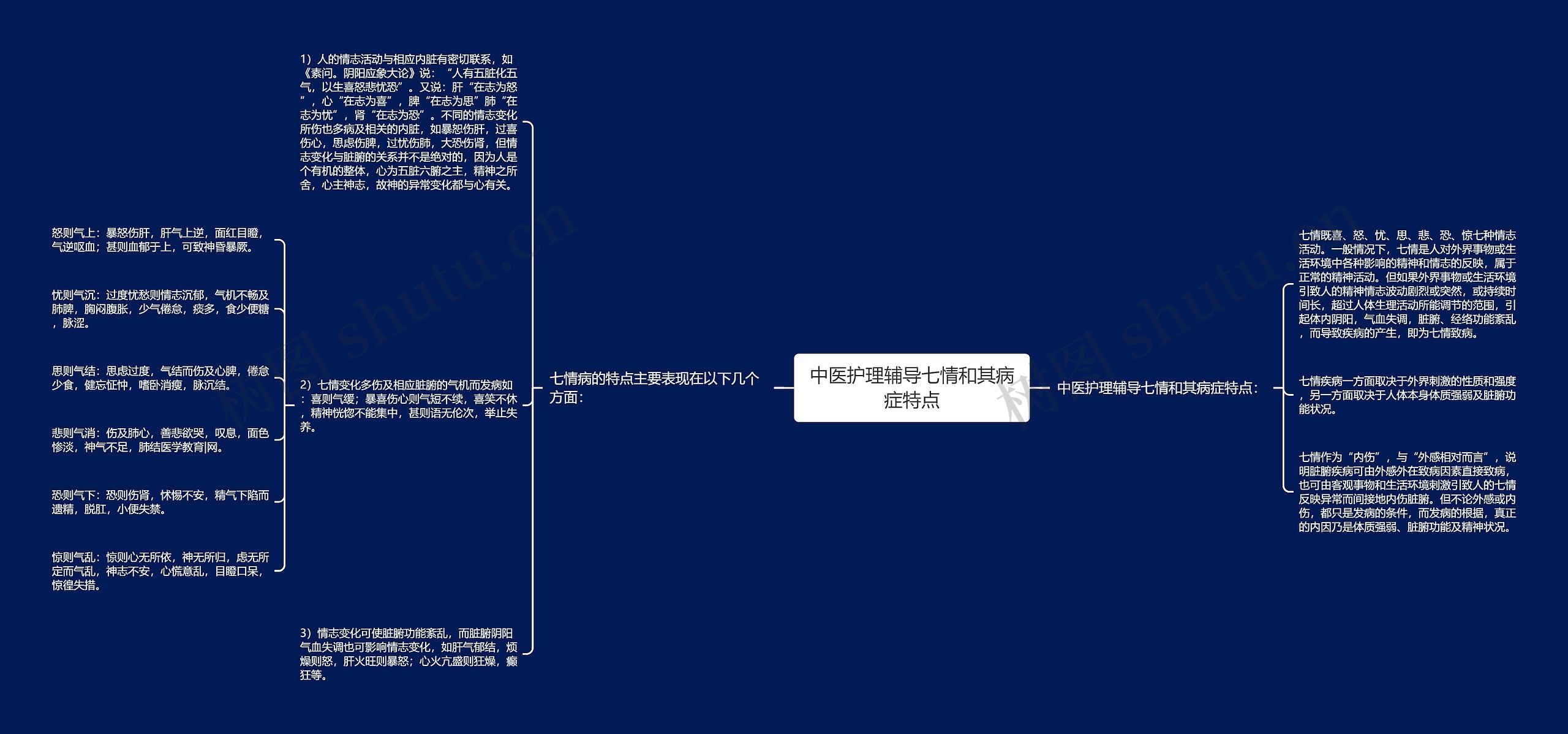 中医护理辅导七情和其病症特点