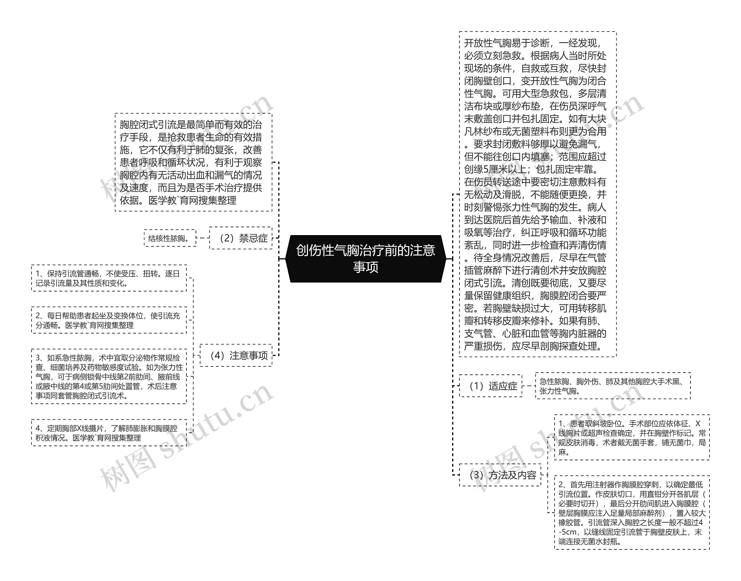 创伤性气胸治疗前的注意事项思维导图