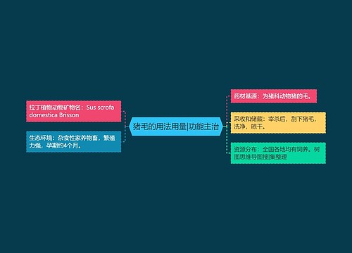 猪毛的用法用量|功能主治