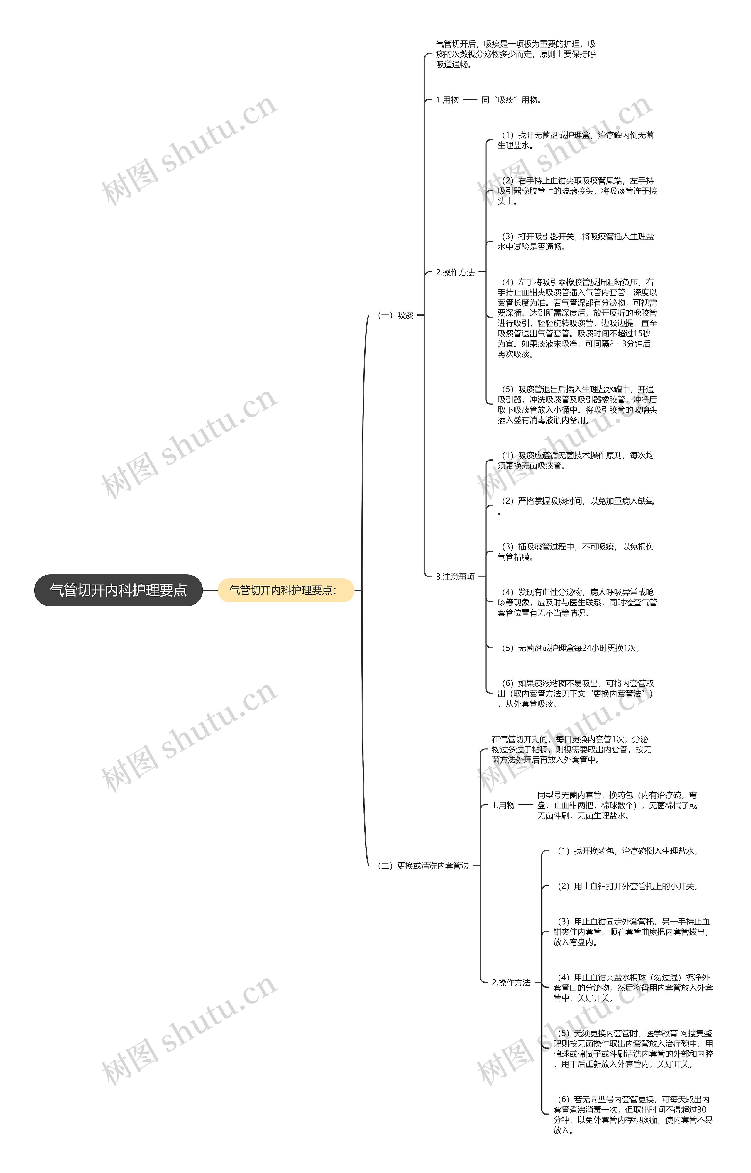 气管切开内科护理要点思维导图