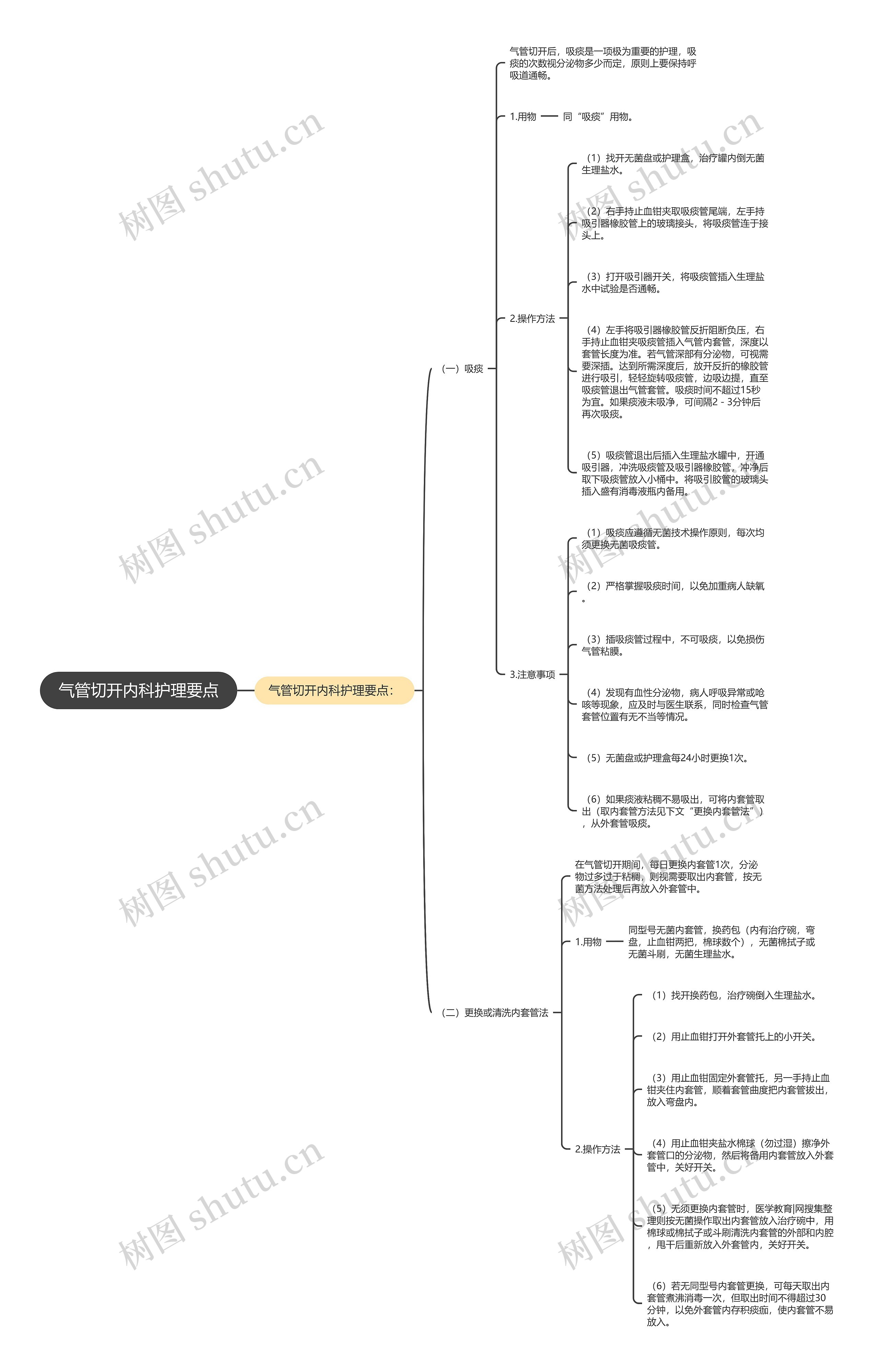 气管切开内科护理要点 气管切开内科护理要点