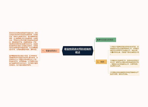 霉菌性阴道炎预防措施的概述