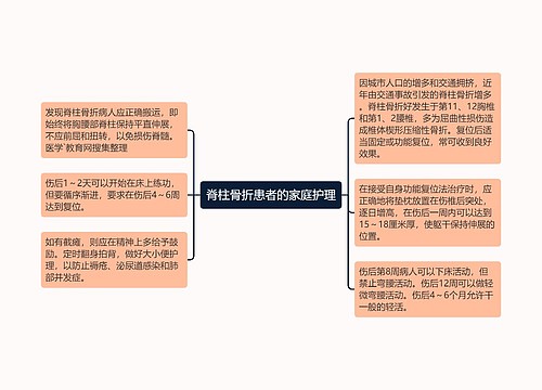 脊柱骨折患者的家庭护理