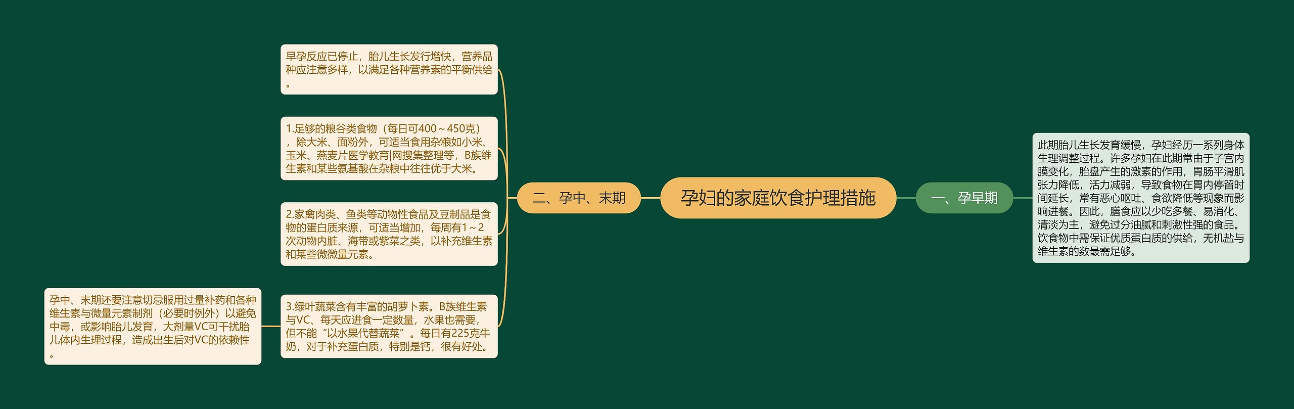孕妇的家庭饮食护理措施 孕妇的家庭饮食护理措施