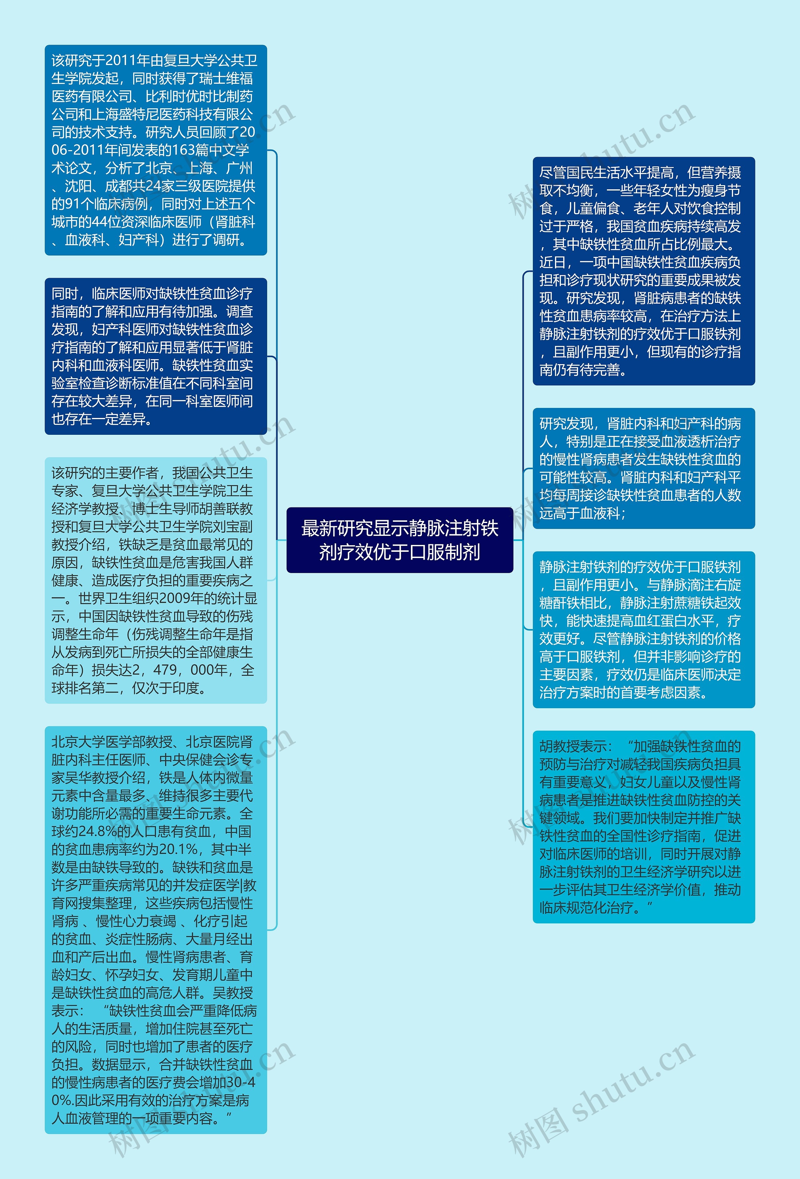 最新研究显示静脉注射铁剂疗效优于口服制剂