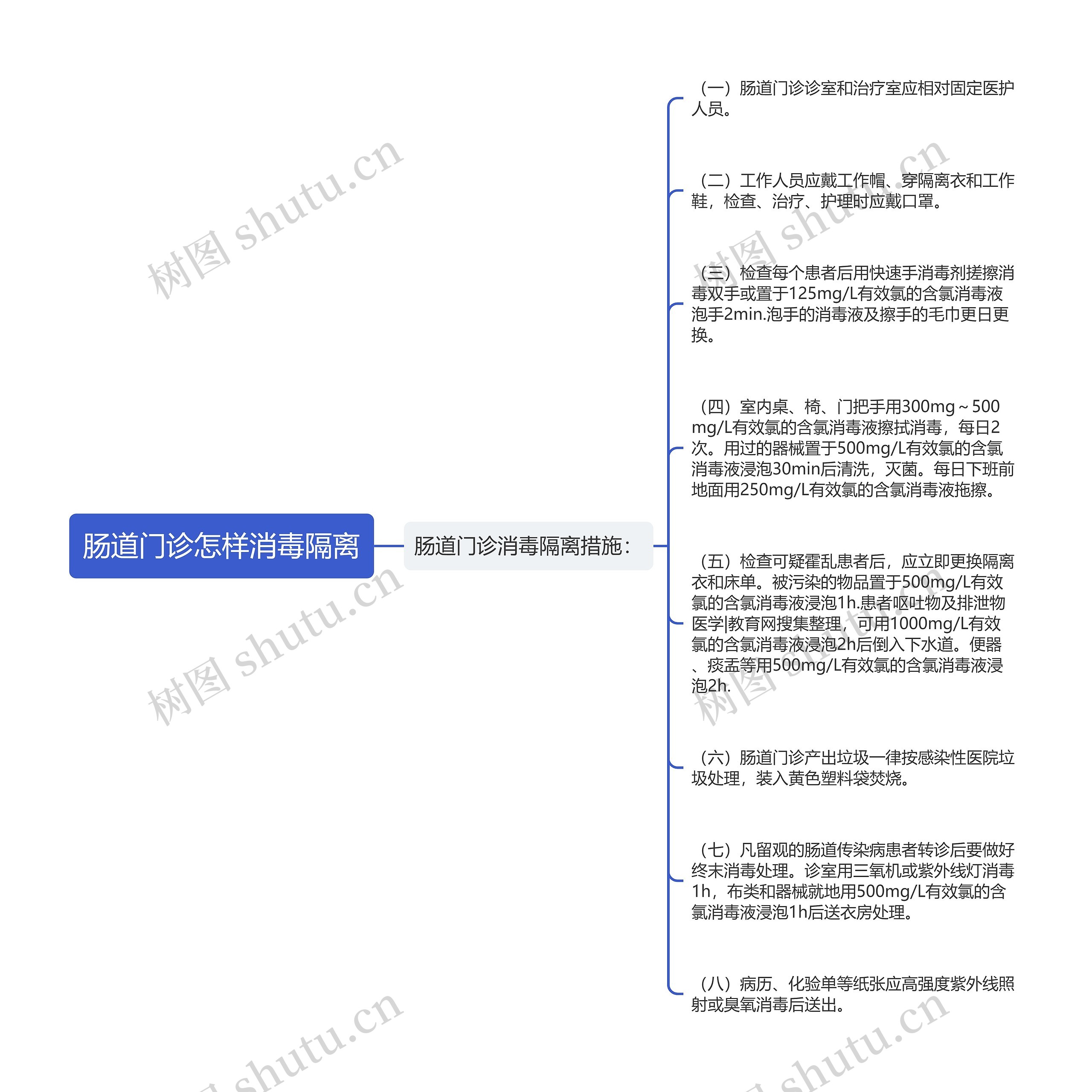 肠道门诊怎样消毒隔离