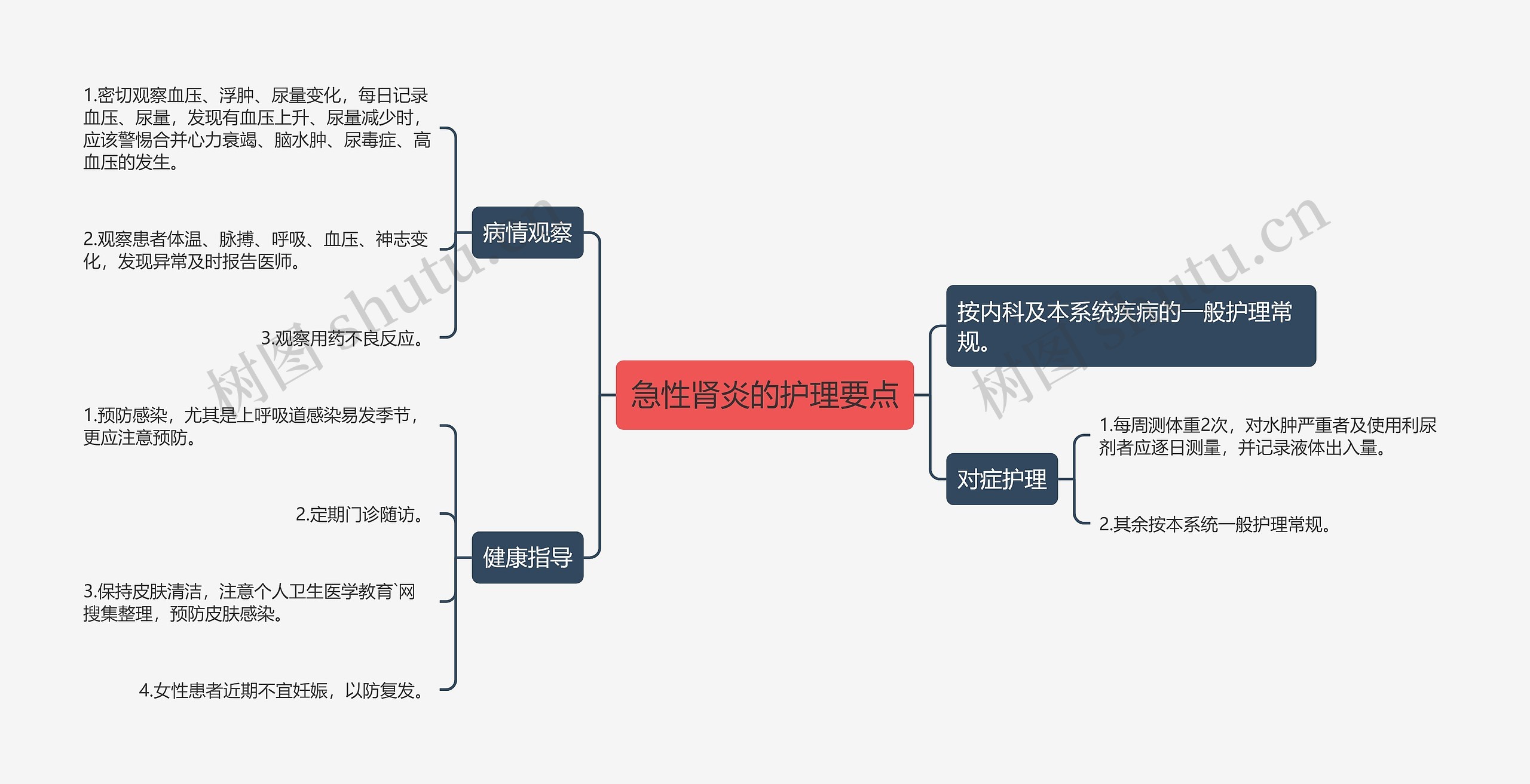 急性肾炎的护理要点