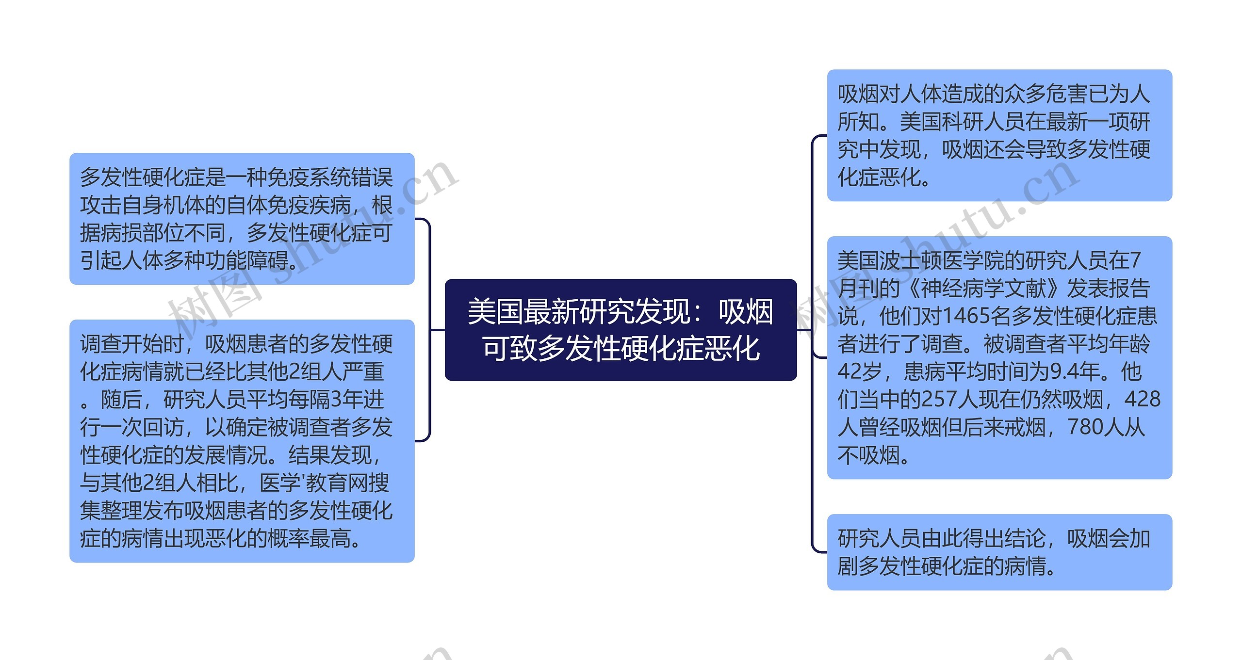 美国最新研究发现：吸烟可致多发性硬化症恶化