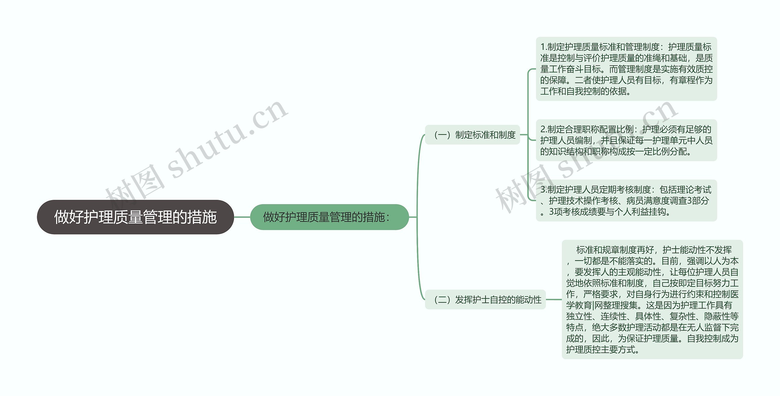 做好护理质量管理的措施
