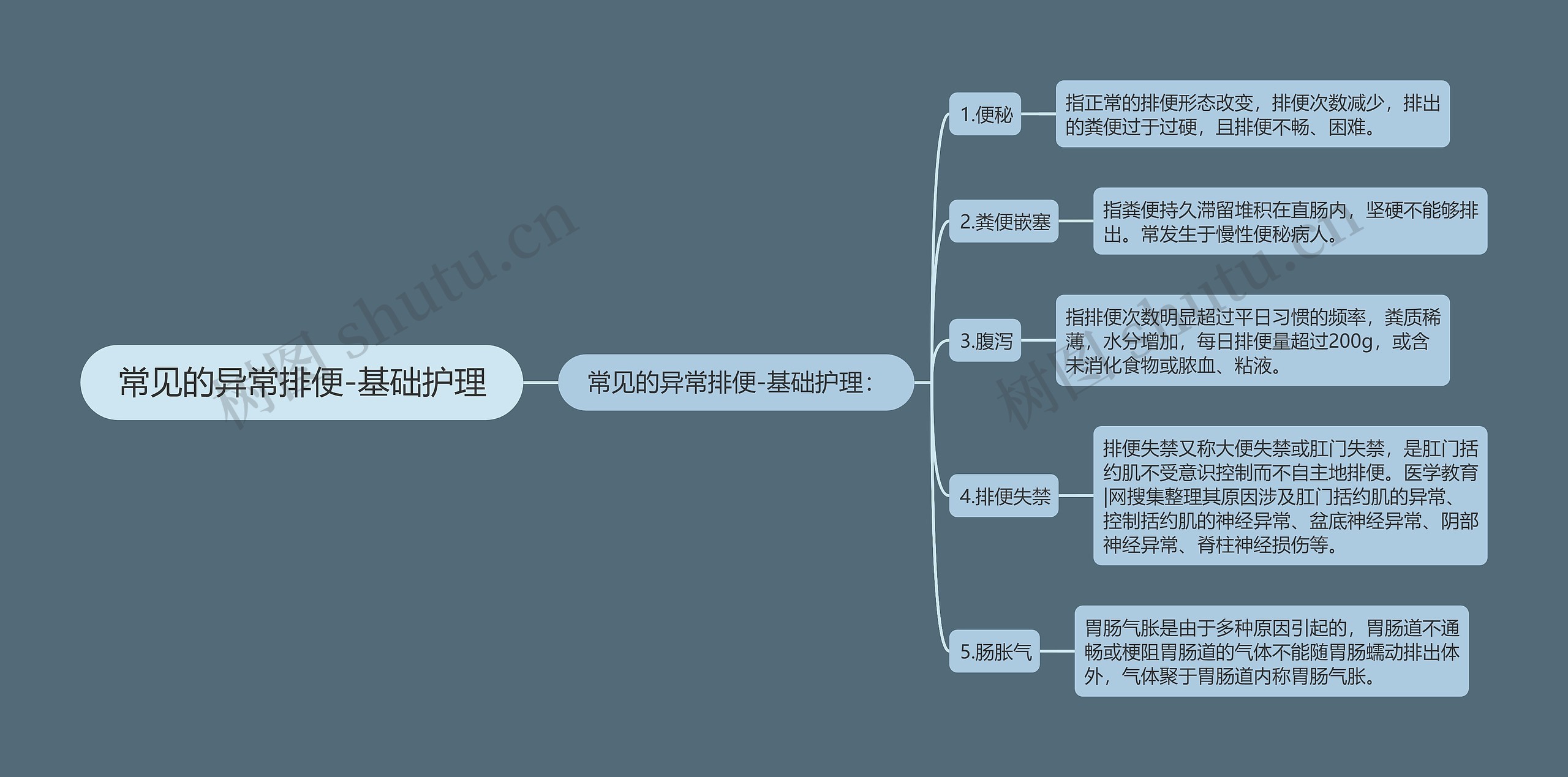 常见的异常排便-基础护理