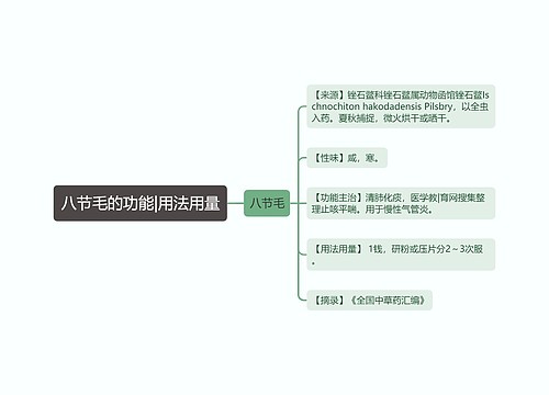 八节毛的功能|用法用量