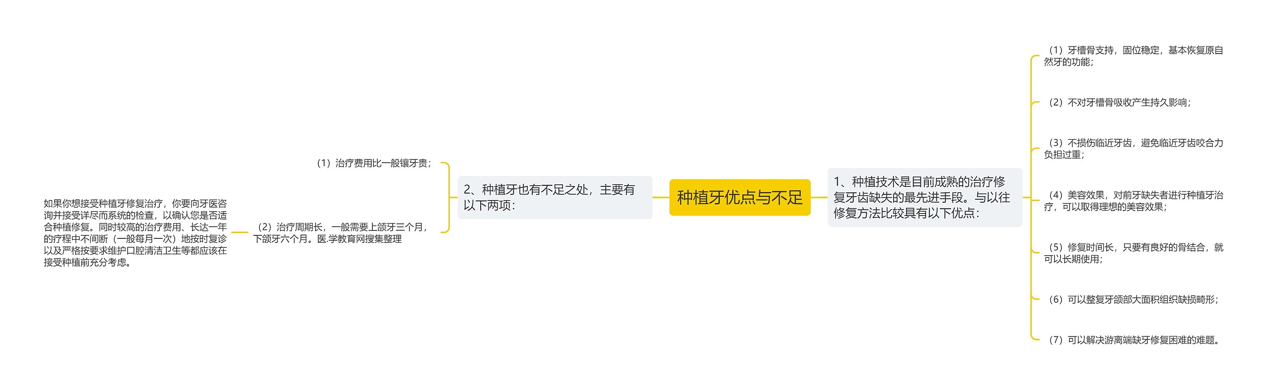 种植牙优点与不足