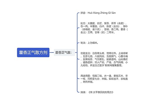 藿香正气散方剂