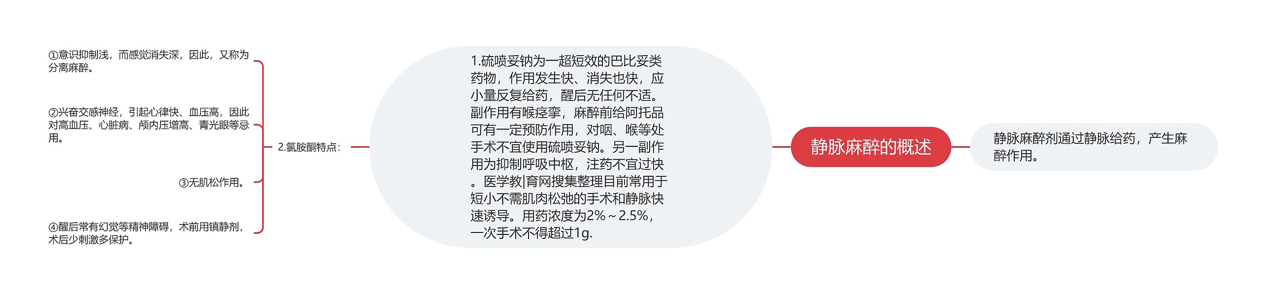 静脉麻醉的概述 静脉麻醉的概述